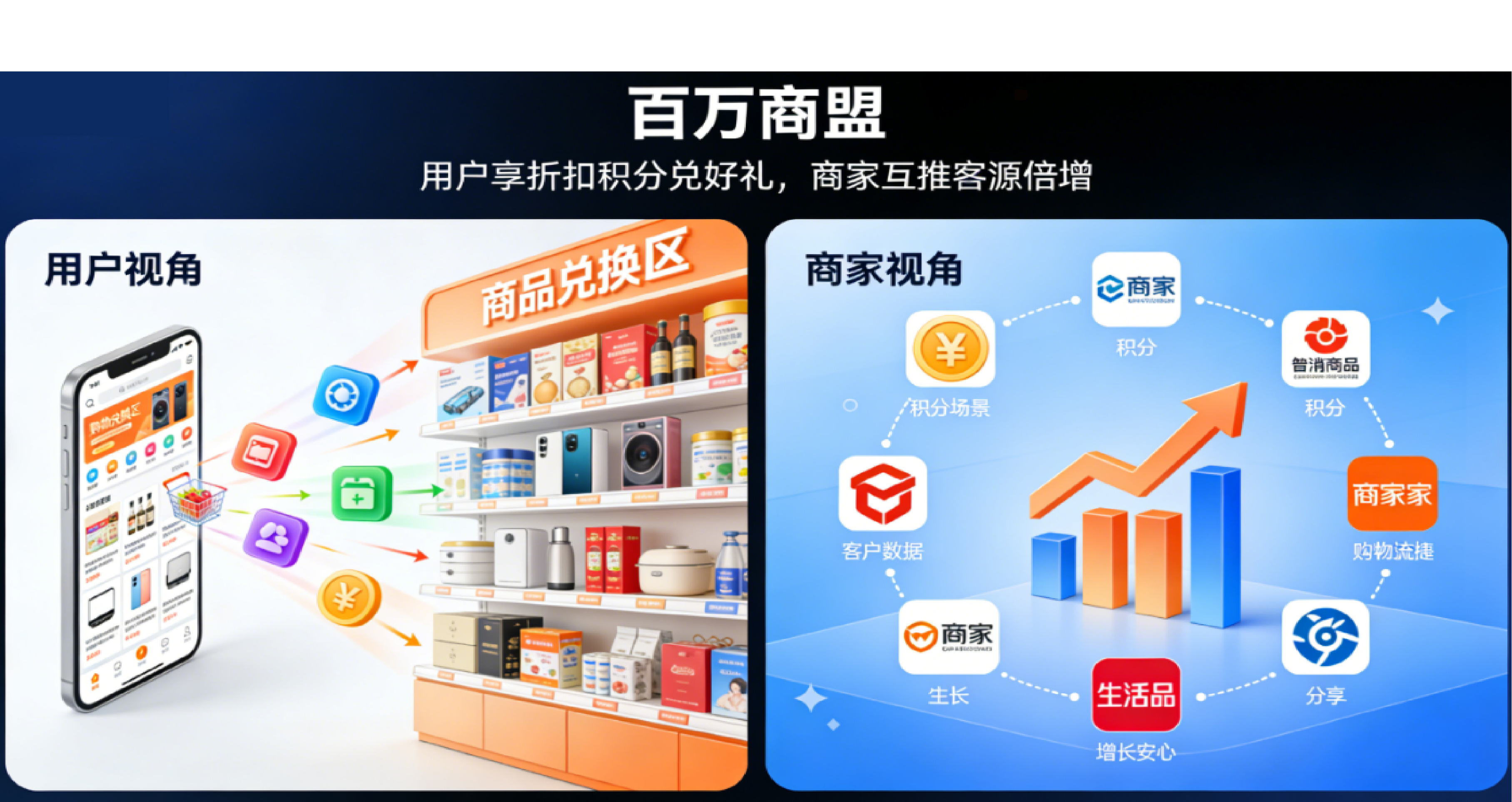 用户享折扣积分兑好礼，商家互推客源倍增